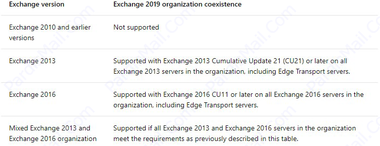 exchange server 2019 prerequisites